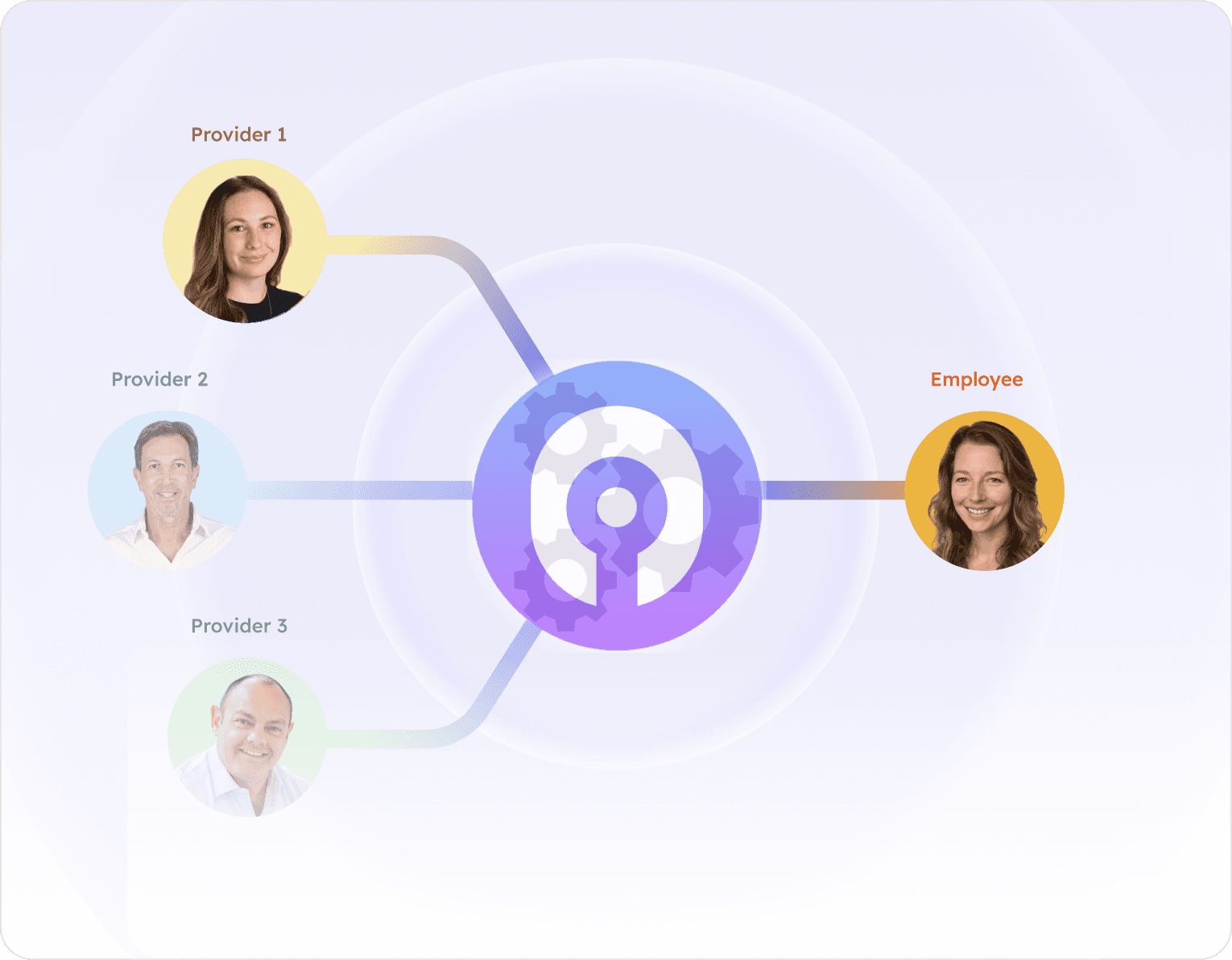 Match with the right provider